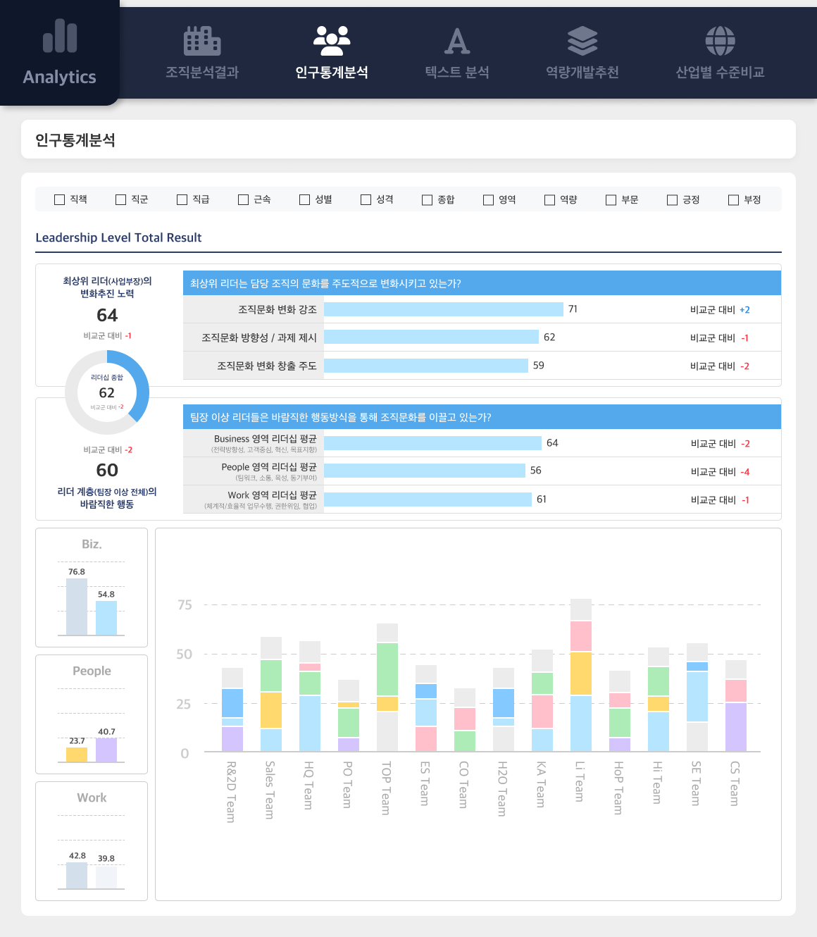 인구통계분석