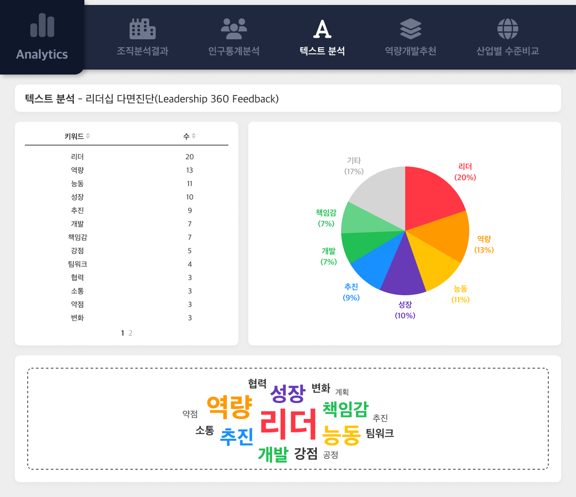 텍스트 분석