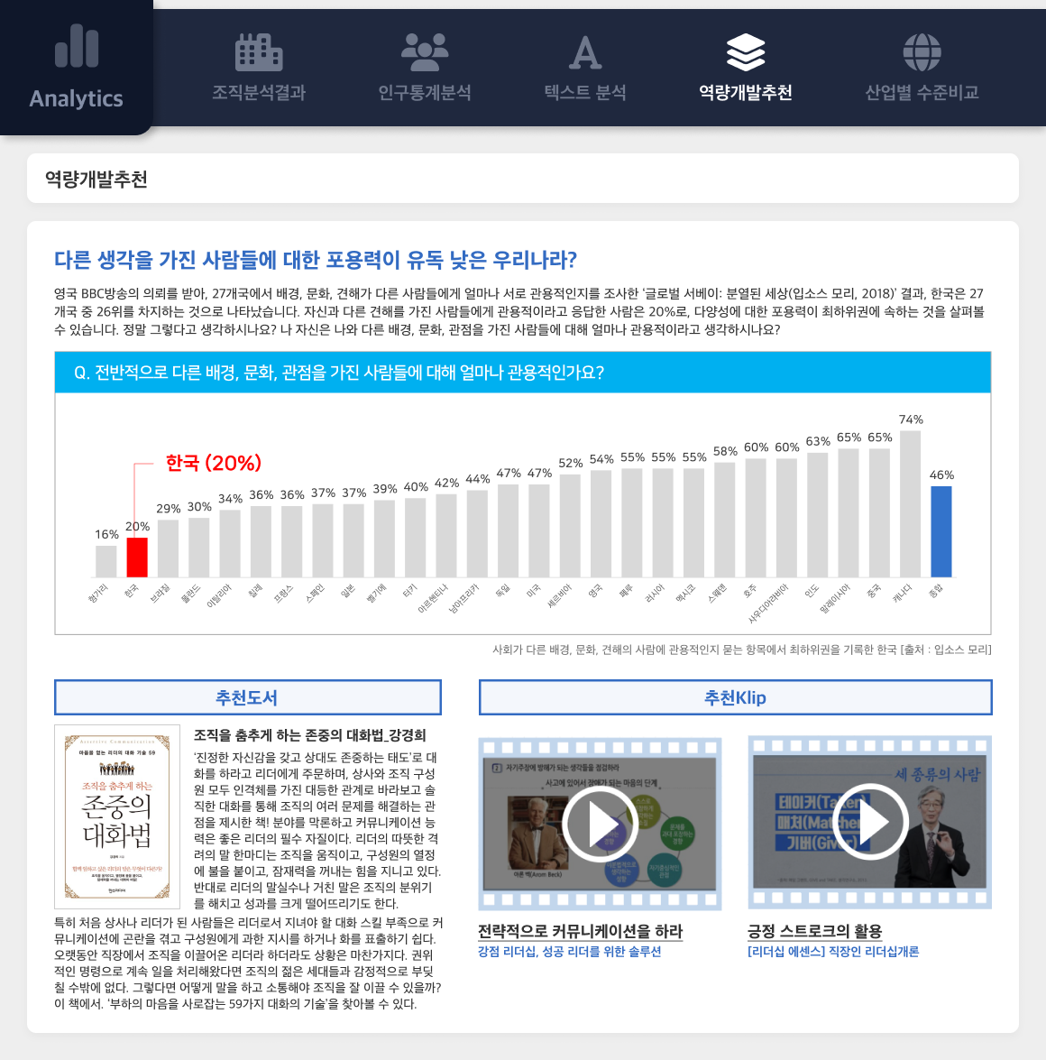 역량개발추천