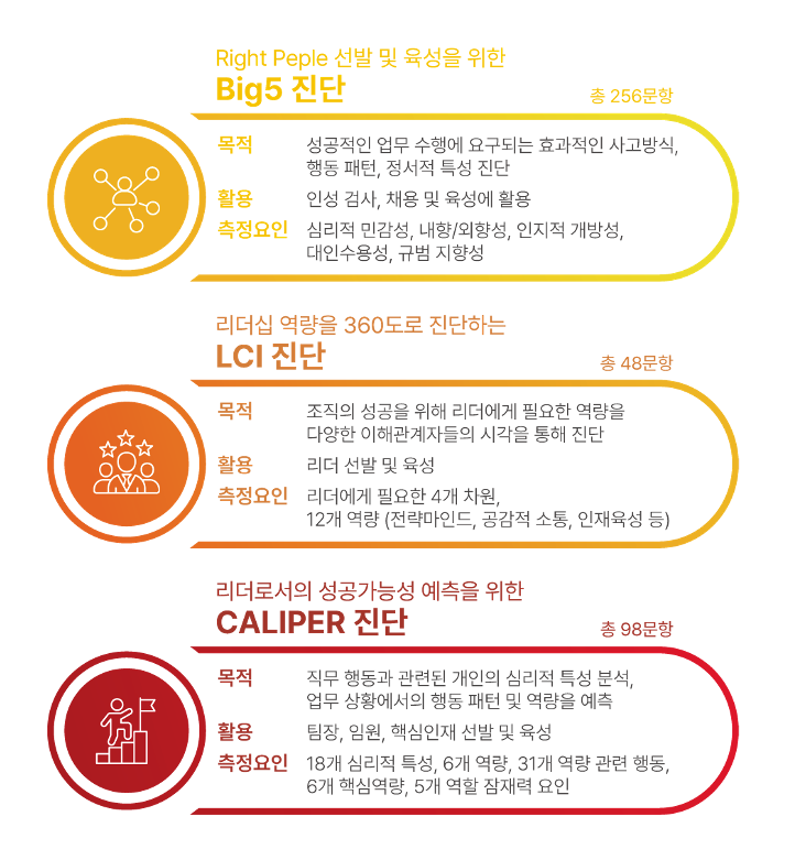 AI Assessment Diagram1