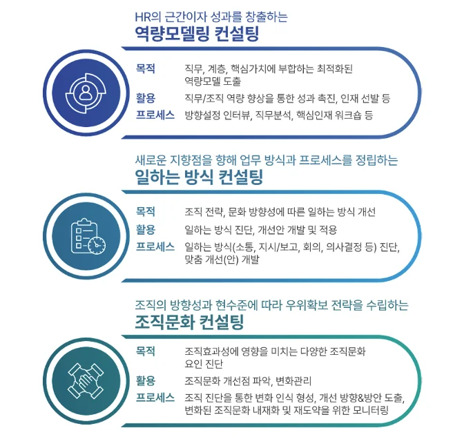 AI 컨설팅 다이어그램1