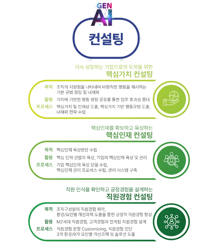 AI 컨설팅 다이어그램2