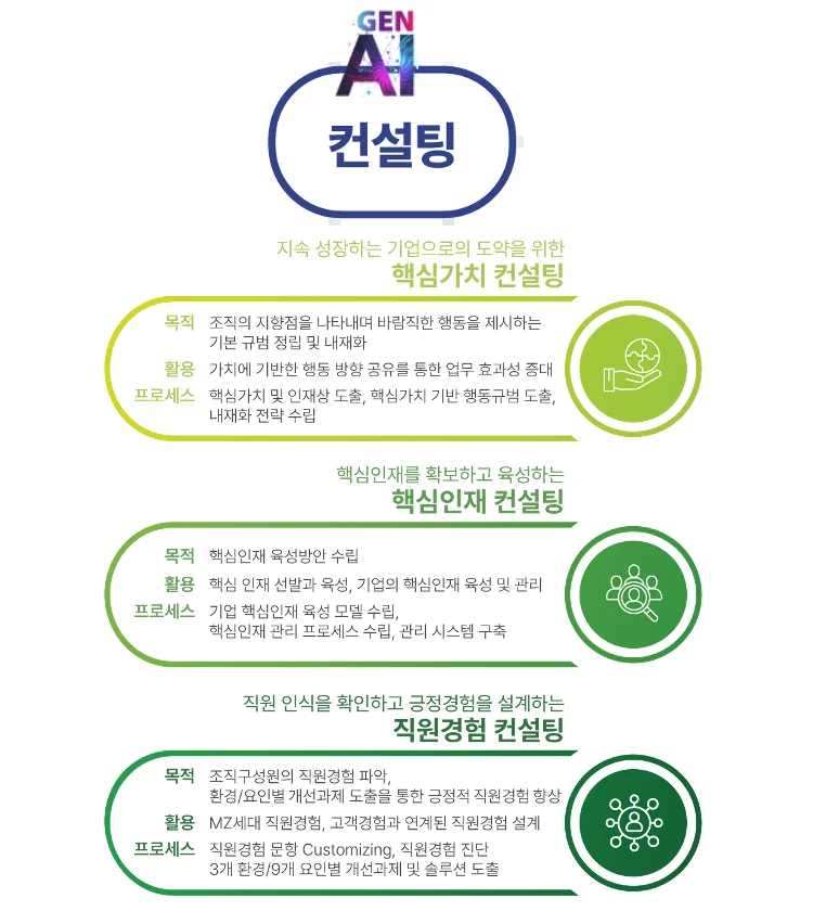 AI 컨설팅 다이어그램2