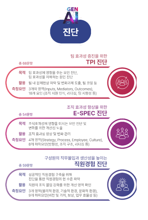 AI 진단 다이어그램2