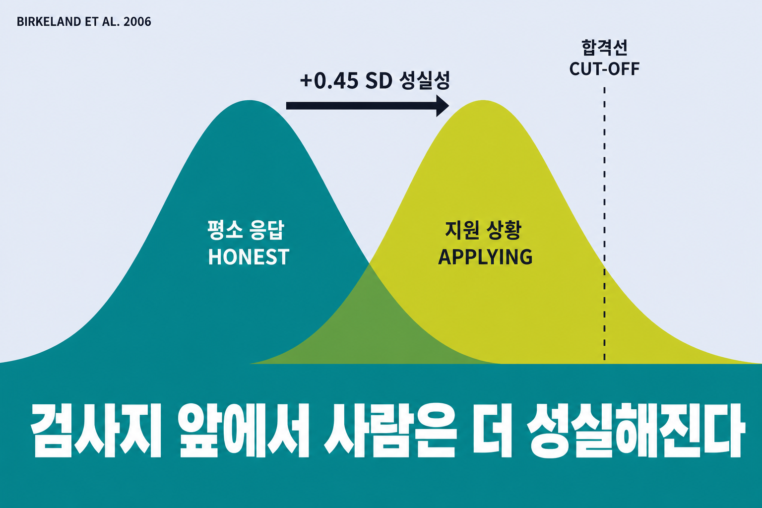 검사지 앞에서 사람은 더 성실해진다 썸네일