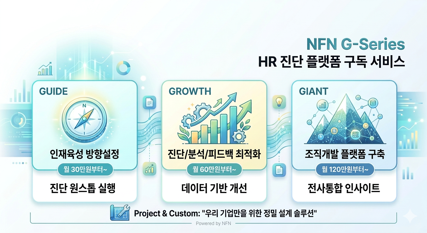 [진단구독서비스]우리 회사의 HR진단, 이제 구독 서비스로! ‘G-Series’ 출시 썸네일
