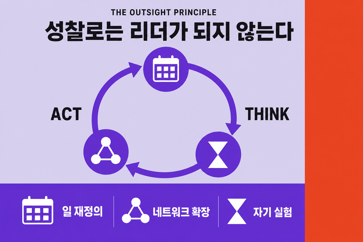 성찰로는 리더가 되지 않는다 썸네일