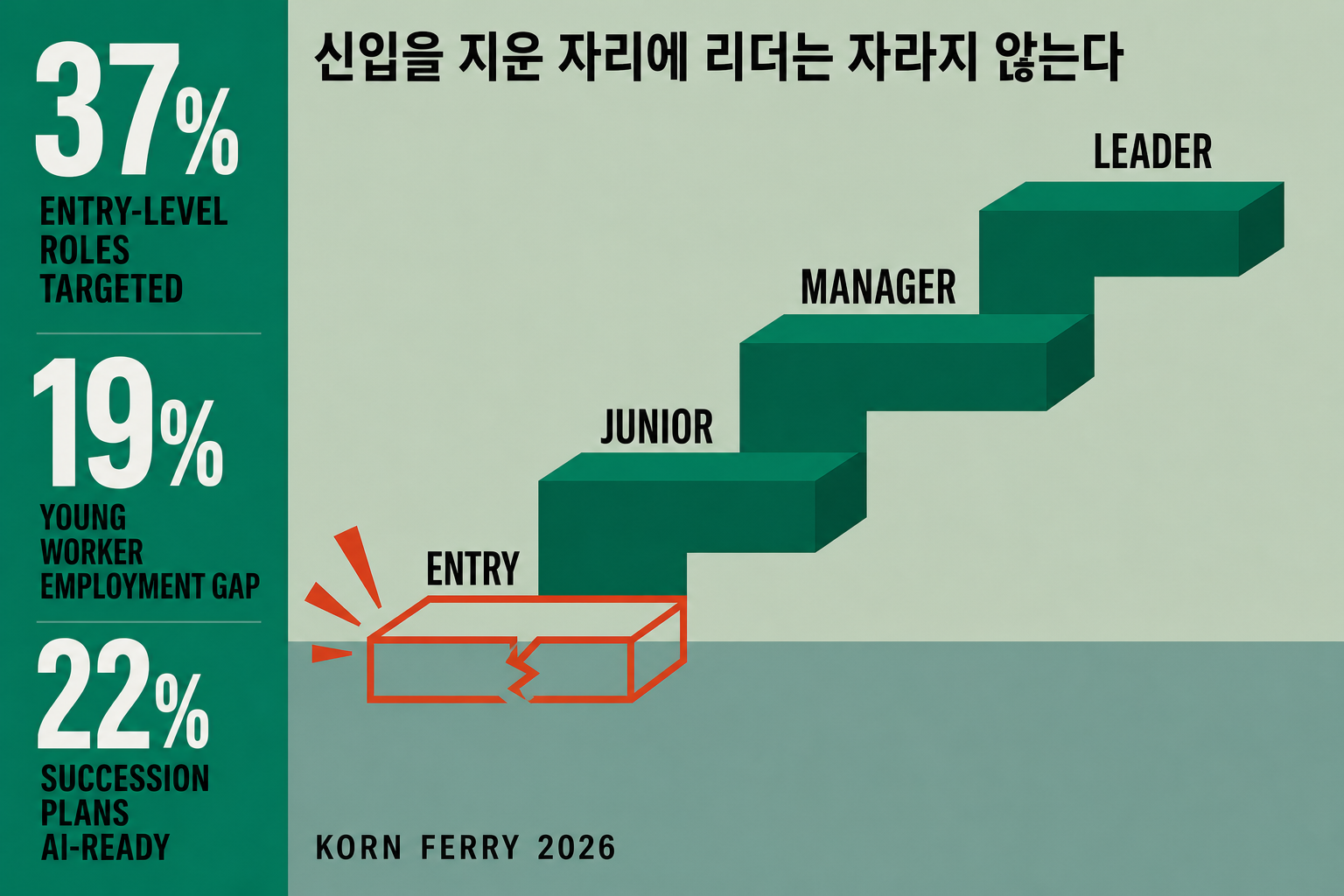 신입을 지운 자리에 리더는 자라지 않는다 썸네일