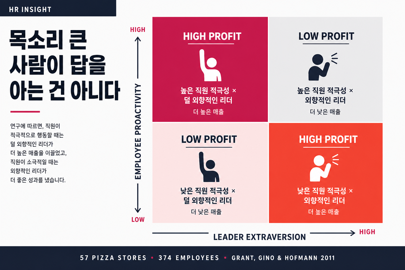 목소리 큰 사람이 답을 아는 건 아니다 썸네일