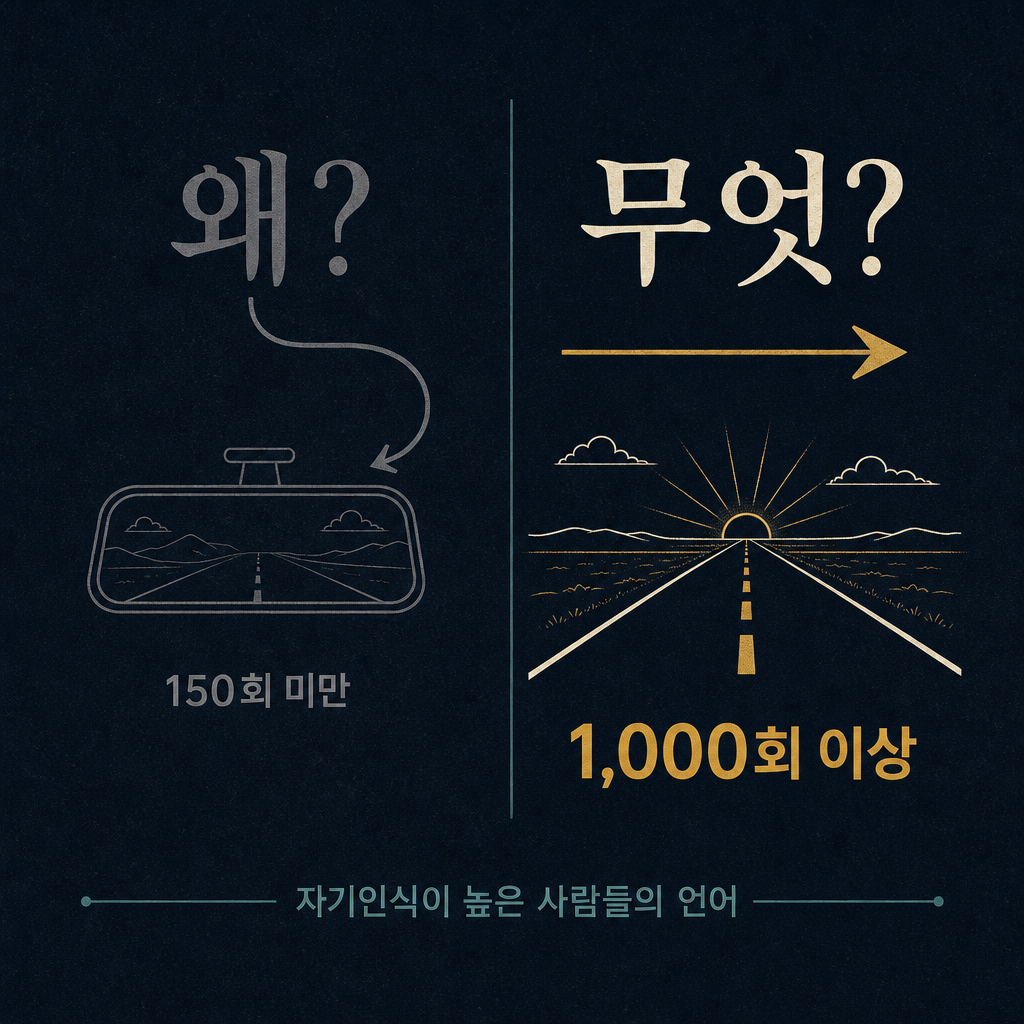 과거로 향하는 '왜' 질문과 앞으로 향하는 '무엇' 질문을 좌우로 대비하고, 자기인식이 높은 사람들의 인터뷰에서 '무엇'이 1,000회 이상, '왜'가 150회 미만 등장했음을 표시한 인포그래픽