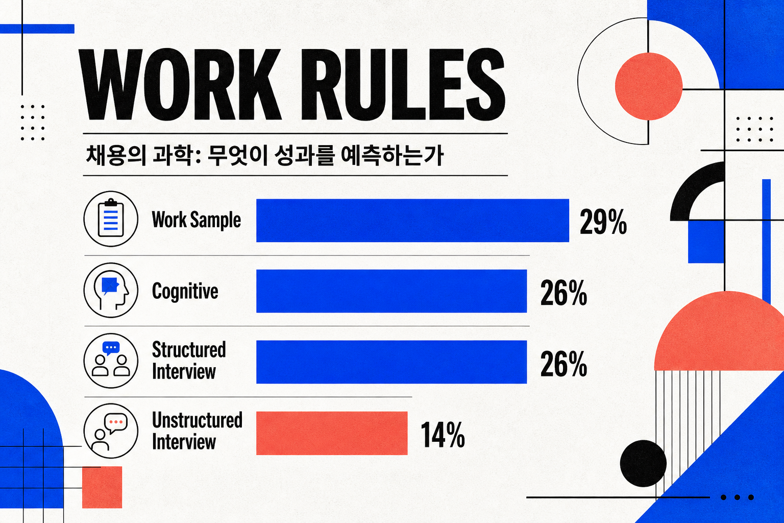 구글은 왜 직원을 '불공정하게' 보상하는가 — Work Rules가 밝힌 데이터 기반 HR의 4원칙 썸네일