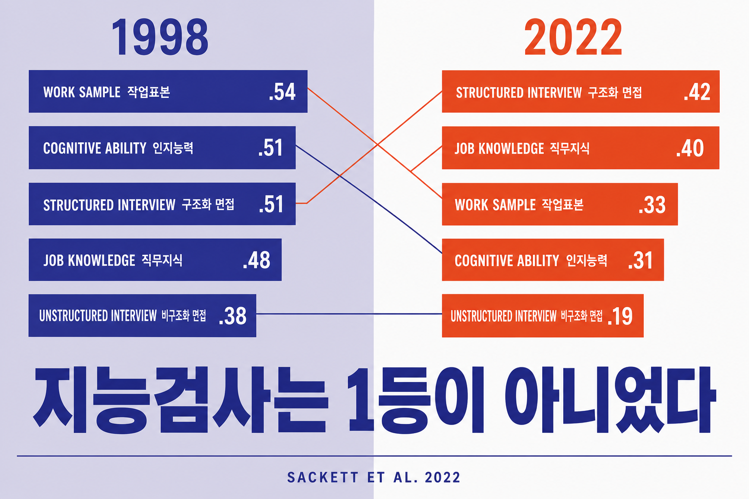지능검사는 1등이 아니었다 썸네일