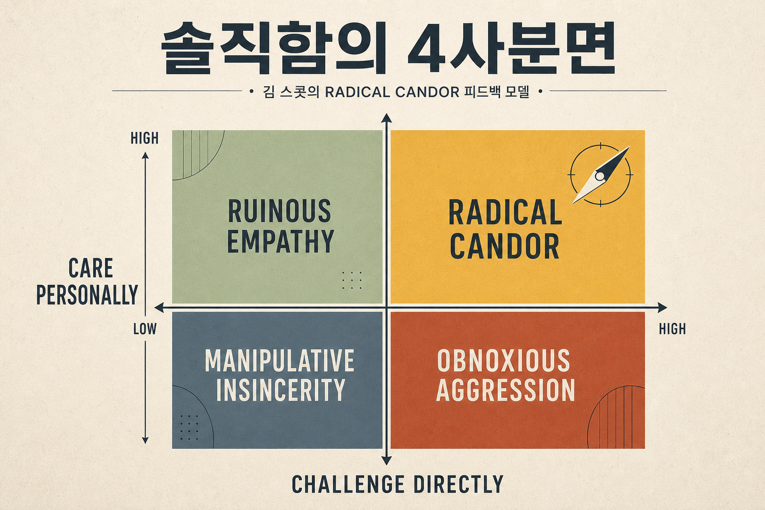 침묵이 직원을 망친다 — 킴 스콧 『래디컬 캔더』, 솔직함의 4사분면과 CORE 피드백 썸네일