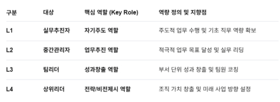 NFN, 'L.역량다면진단' 출시.. 실무자~임원 직급별 역량 진단 썸네일