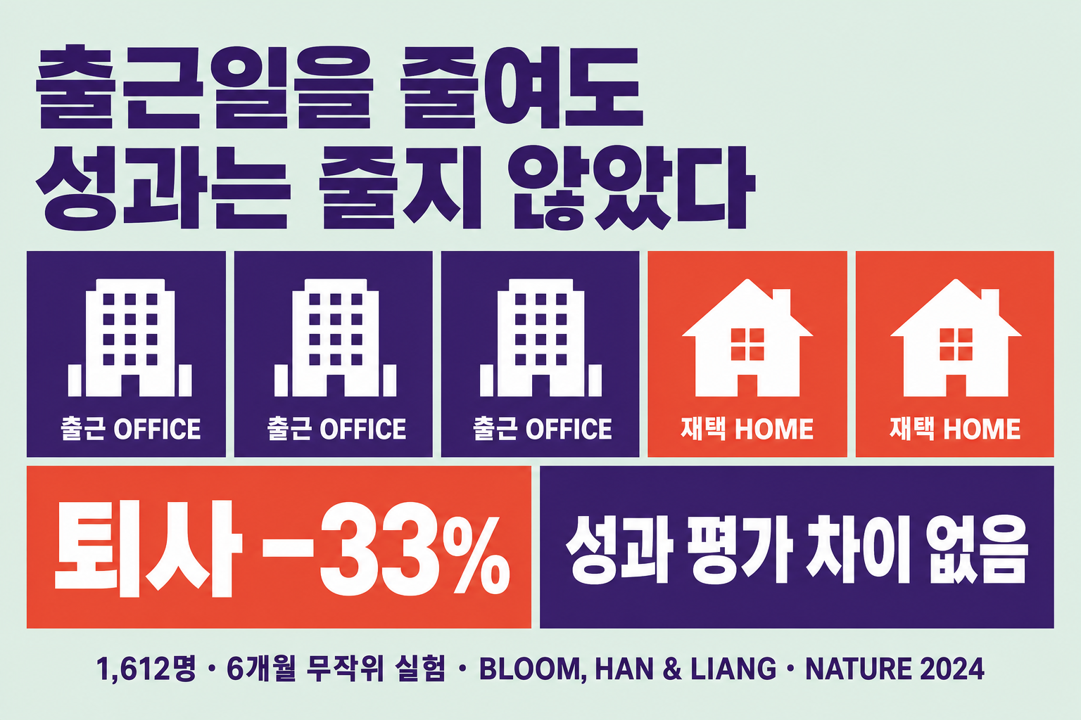 출근일을 줄여도 성과는 줄지 않았다 썸네일